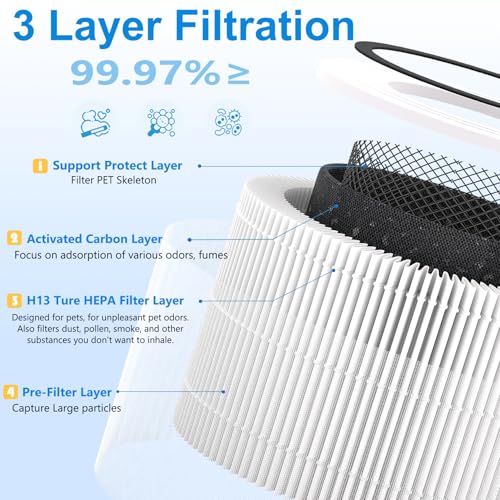 Image of Core 300 Replacement Filter for LEVOIT Core 300-P, Core 300S, Core 300, Core 300-RF, Core 300-RAC Air Purifier, 3-in-1 H13 True HEPA Filter Replacement, 2 Pack, White