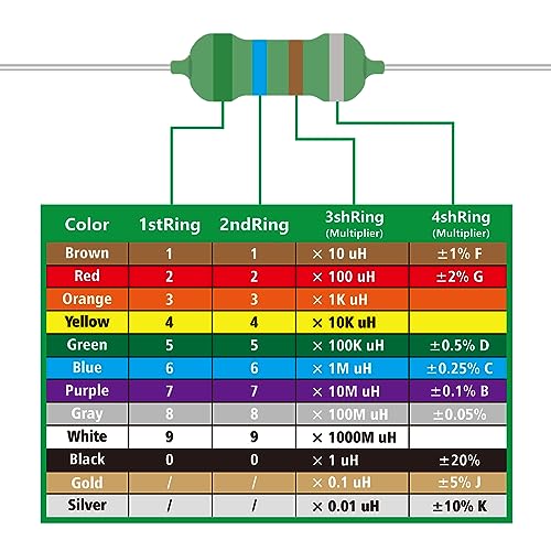 AUKENIEN 1/4W Farbring Induktoren 21 Werte Induktor Kit 1uH bis 1mH 210 Stück 0307 DIP Farbcode Induktivität 1/4 Watt Sortiment