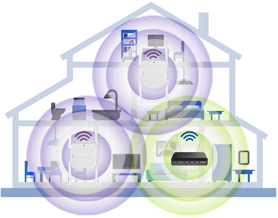 Amazon.com: Speedwave WiFi Booster,Speed Wave WiFi Extender 2025,WiFi  Extender Signal Booster, WiFi Range Extender 1200Mbps, 9998 Sq.ft Long  Range Internet Extender Dual Band 2.4&5GHz for Home 360° Full Coverage :  Electronics