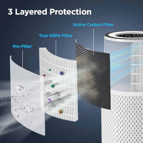 Image of CUCKOO Air Purifier for Home - HEPA Filtration Removes 99.9% Smog, Pollutants, PM Particles | Air Quality Indicator | Large Coverage Area upto 670 sqft | 8 Yrs Warranty (White)