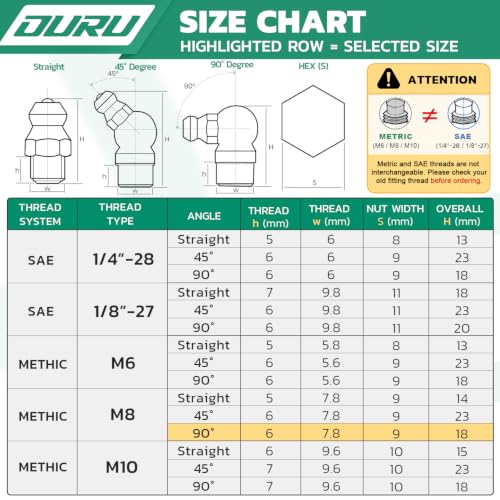 Image of OURU 50PCS M8 METRIC Grease Fittings Kit, Zerk Grease Fittings 90 Degree with Grease Fitting Caps & Wrench Kit(9mm) for Grease Gun