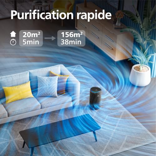 Purificateur d'air Philips série 4200, HEPA NanoProtect + double filtre à charbon actif, CADR 600m³/h pour 156m², ultra-silencieux, intelligent et économe en énergie (AC4221/11) – Image 5