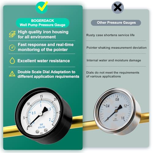 Image of 0-30PSI Well Pump Pressure Gauge 2 inch Dial Size, 1 /4 inch NPT Back Mount, 3-2-3% Accuracy, for Tube, Water Pump, Gas, Liquid, Pressure Test