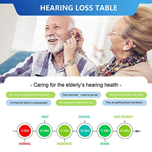 Hearing Amplifiers For Seniors Adult Noise-Cancelling - Digital Voice Amplifier Elderly Listening Assistance Device, Itc Magic Ear Sound Amplifier Invisible Hearing Aid Cleaning Tool Included (Blue) #TOP1