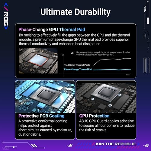 Image of ASUS ROG Astral GeForce RTX 5090 Gaming Graphics Card (PCIe 5.0, 32GB GDDR7, HDMI /DP 2.1, 3.8 Slots, 4 Fan Design, Axial-Tech Fans, Patented Steam Chamber, Pad
