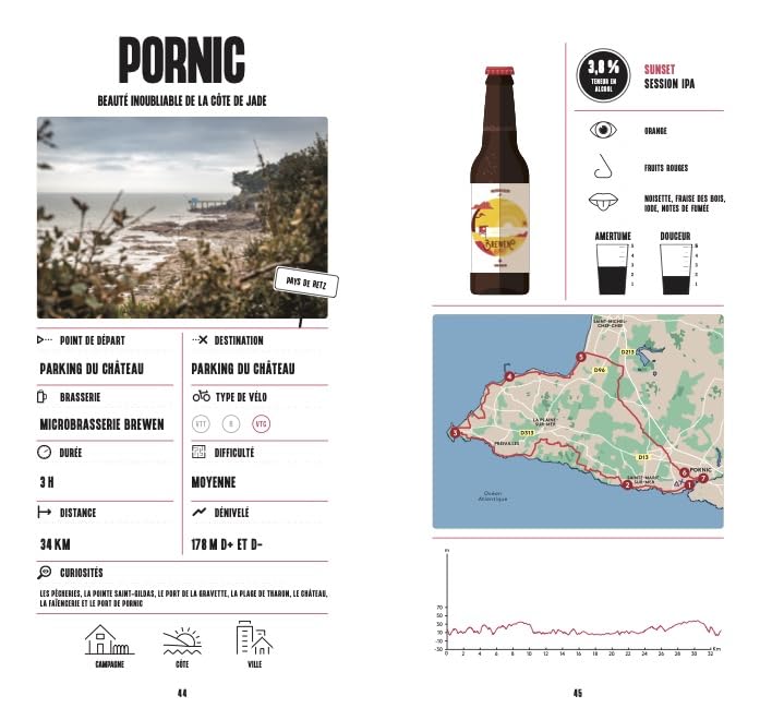 Vélo Bière - Vallée de la Loire: La façon la plus rafraîchissante de pédaler dans la Loire