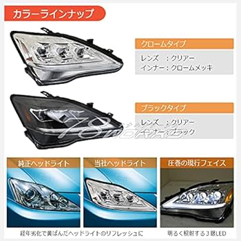右F rLED ヘッドライト Amazon | 自転車ヘッドライトレトロバイク用ヘッドランプ