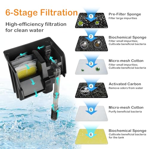 Hygger HUS-HG137-5W Hang On Back Aquarium Filter 10-30 Gallon Power Quiet Fish Tank Filter Multi-Stage Filtration Adjustable Waterfall Hob Filter thumb #1