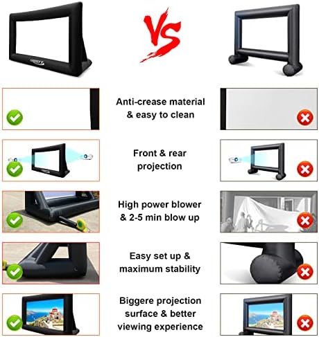 Inflatable Projector Screen, 16FT Blow Up Movie Screen Outdoor Projector, Easy Set Up One-piece Design Front & Rear Projection with Air Blower for Outside Backyard Family Movie Night Pool Party — view 3