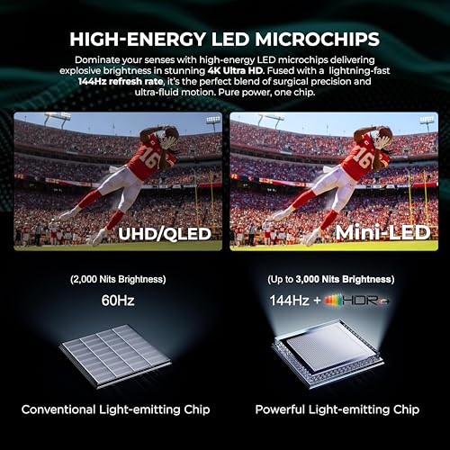 Image of Titan G200 Mini-QLED 85 Inch Outdoor TV, Partial Sun, IP65 Smart Weatherproof TV, 4K HDR, 144 Hz, Google AI OS, 3000Nits, Wi-Fi 5, Dolby Vision&Atmos, Bang&Olufsen, Outdoor TV Cover, SlimBezel, 2YrWty