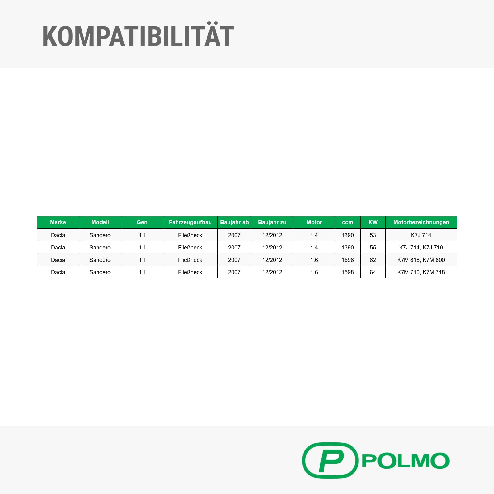 POLMOstrow Auspuff Endtopf für Dacia Sandero 1 I 1.4 1.6 Fließheck 2007-12.2012