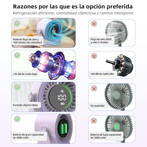 Listado de Ventilador de Oficina los más solicitados. 26 Imagen adicional
