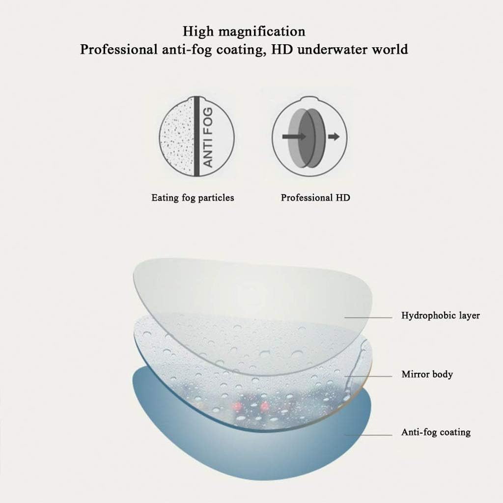 Swimming Goggles, adult Swim Goggle, Clear Vision, Soft Silicone, No Leak, Anti-Fog