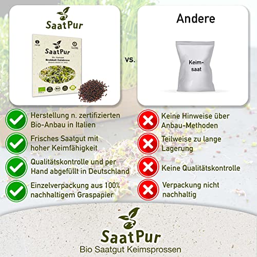 SaatPur Bio Keimsaat - Brokkoli Keimsprossen Sprossen Microgreen - 20 g Lebensmittel Qualität