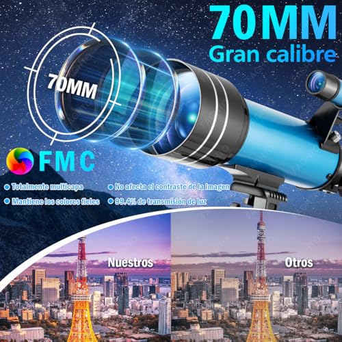 Opiniones de Telescopio los mejores 5. 8 Opiniones de Telescopio los mejores 5. 6