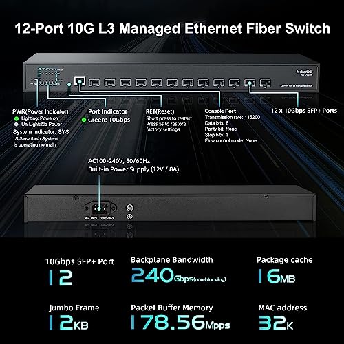 Image of MokerLink 12 Port 10Gbps SFP+ Managed Switch, Support 1G SFP and 10G SFP+, 240Gbps Bandwidth L3 Managed Fiber Switch