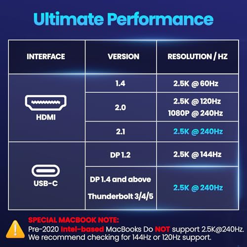 Image of Upperizon Portable Monitor 16 inch 2K QHD 2560X1600 145% sRGB 240 Hz HDR HDMI USB-C Travel Monitor for Laptop MacBook PC Surface PS5 Xbox, External Display with Kickstand & Speakers, VESA Compatible