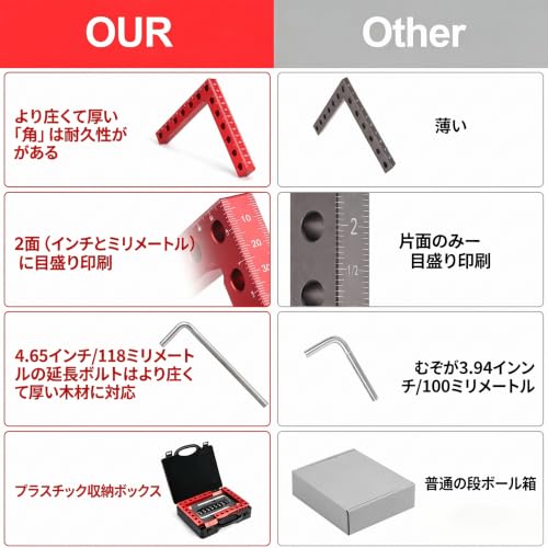 GMEGUIK コーナークランプ 木工用 90度クランプ 直角クランプ 4個セット 5.5インチ アルミ製 ポジショニングスクエア L字固定ブロック CNC加工 高精度±0.5° DIY工具 写真フレーム・キャビネット・引き出し組立用