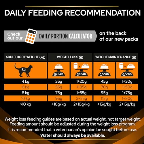 Purina Veterinary Diets - product - 5 Kg