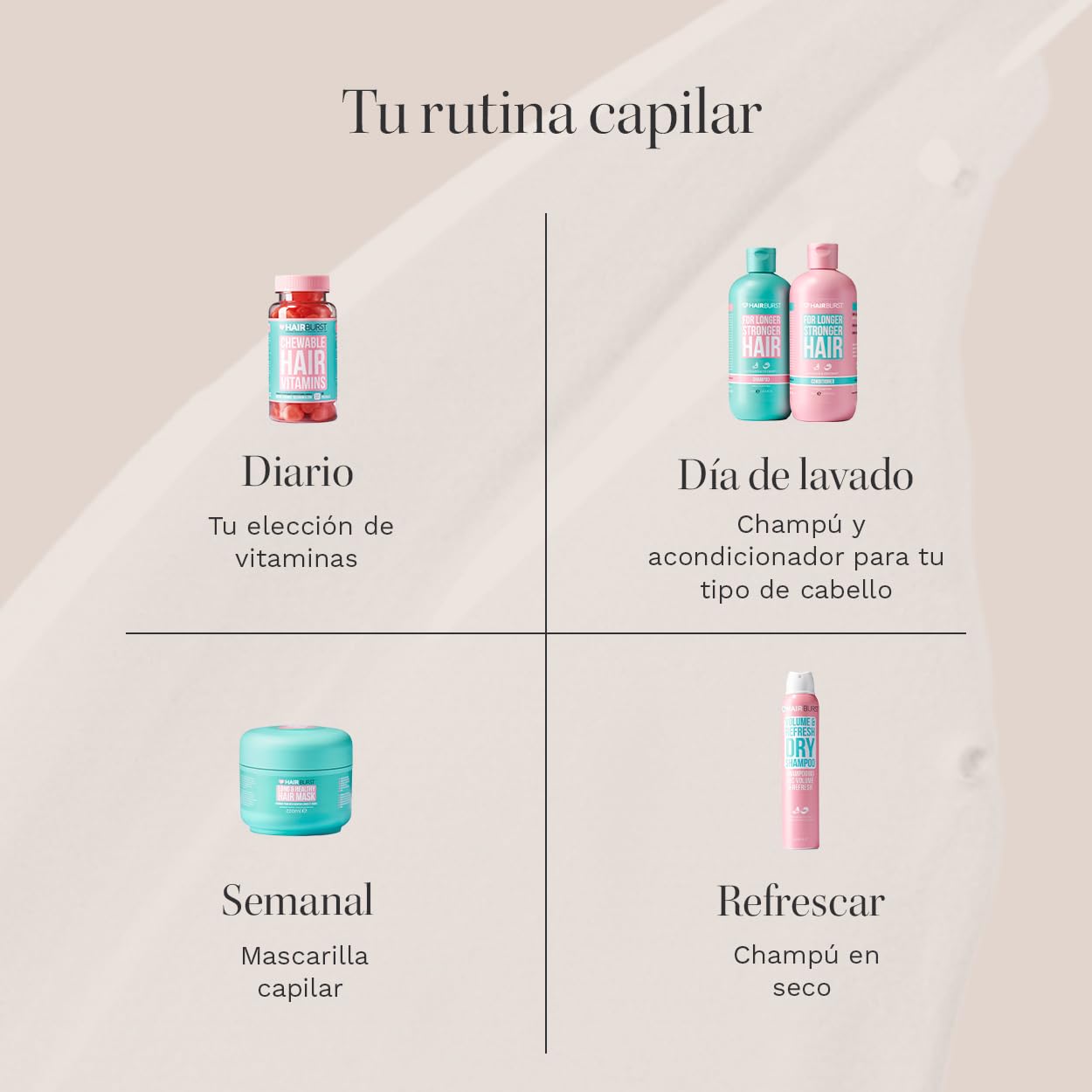 HAIR BURST Champú y Acondicionador para Cabello Graso — Limpieza Profunda, Aroma Tropical - Estimula Crecimiento, Reduce Pérdida - Sin SLS, Siliconas, Parabenos