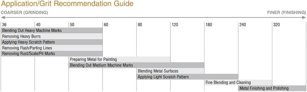 Merit Spiral Abrasive Roll, Full Taper, Aluminum Oxide, 3/16" Arbor, 1/8" Arbor, 1/2