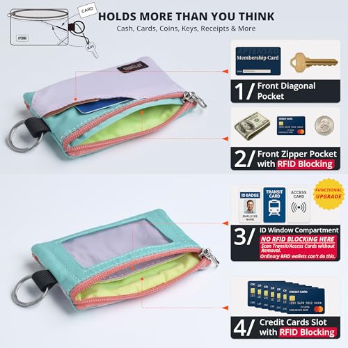 Image of RFID Blocking Travel Wallet with Adjustable Lanyard, Small Nylon Zipper Pouch and Badge Holder for ID, Credit Cards, Cash, Keys, Commuters (SoftLilac+MintAqua)