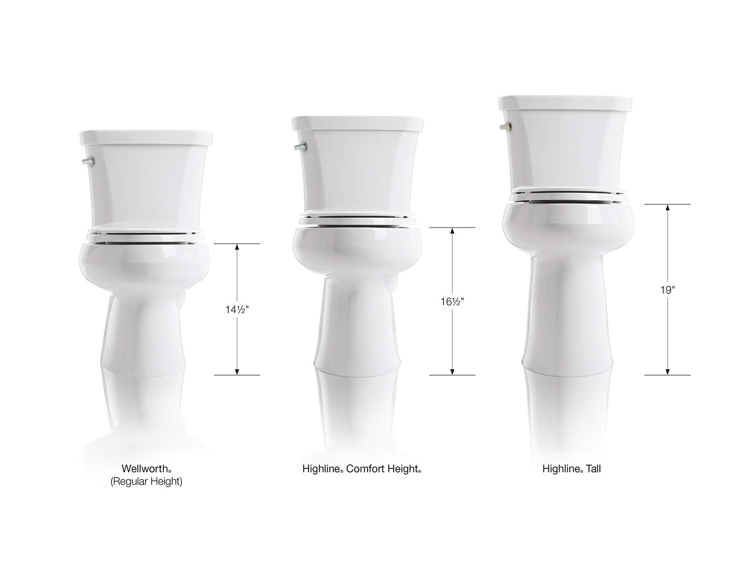KOHLER Highline Tall Two-piece Elongated 1.28 Gpf Tall Height Toilet