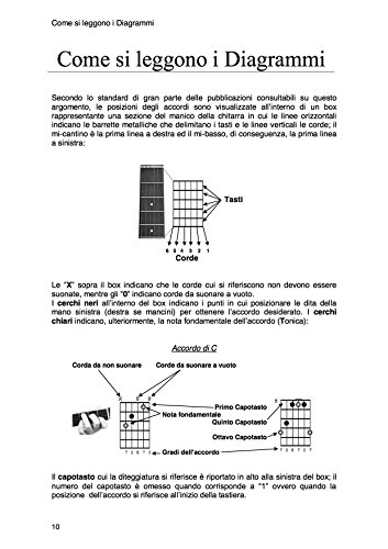 Gli accordi. Accordature aperte