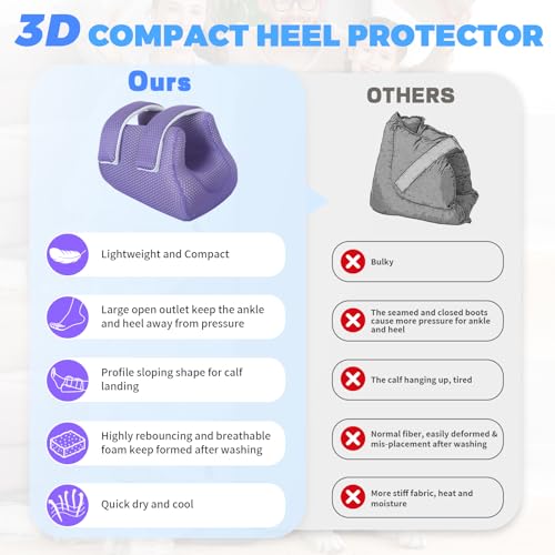 Image of 3D Compact Heel Protectors for Pressure Sores & Bed Sore Relief, Foot Elevation Pillow for Bedridden Patients, Heel Cushion for Post-Surgery Recovery, Foot Wedge Pillow to Reduce Pressure(Purple 1 pc)