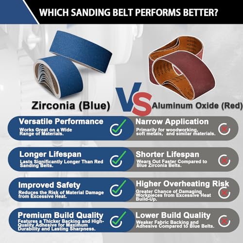 3x21 inch sanding belts 30 pcs 3 grit 10 each of 80 120 150 grits heavy duty belt sander zirconia belt sander paper for wood metal stainless steel automotive and furniture