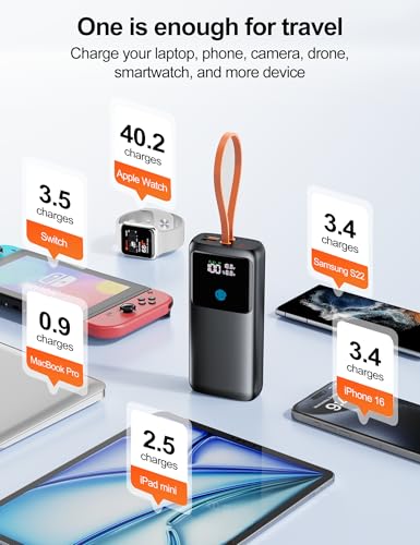 Image of Portable Laptop Charger 24000mAh 65W w /USB C Built-in Cable Black | 65W Fast charging, LED display, Charge 4 devices at once, Pass through, TSA approved, Compatible with Macbook /Notebook /iPhone