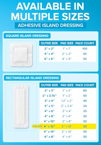 Island Dressing 4x12 50ct, cuidado de heridas y apósitos, apósito grande miniatura 6