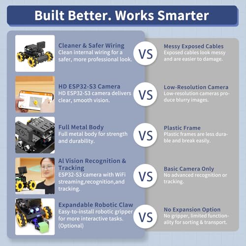 Image of Robot Car for Arduino UNO R3 AI Vision Camera Programmable Smart Robot Car, Line Tracking Color /Target Recognition Obstacle Avoidance, STEM Projects Educational Robot Set, Standard Kit