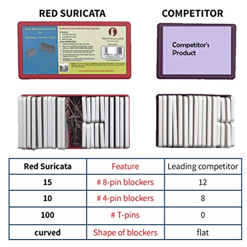 Red Suricata Knit Blocking Bundle – Extra Thick Blocking Mats for Knitting & Knit Blocking Comb Set & Adjustable Sock Blockers - All in one Combined Storage Bag – for Knitting & Crochet (CMs Grid) - Thumbnail 3