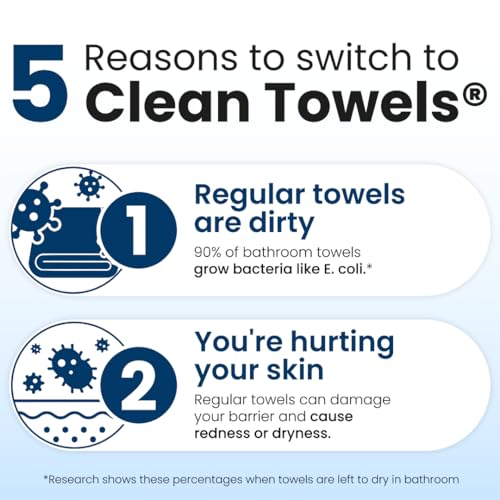 Clean Skin Club Clean Towels XL®, 100% USDA Biobased Face Towel, Disposable Face Towelette, Eczema Association Accepted, Makeup Remover Dry Wipes, Ultra Soft, 1 Pack, 50 Ct