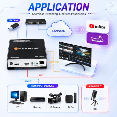 All In One broadcast streaming encoder product image