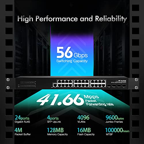 Image of MokerLink 28 Port Gigabit Managed Switch, 24 Port GE, 4 x 1G SFP, L2+ Smart Managed, with Console Port CLI Command, Rackmount Fanless, QoS Vlan IGMP and Static Routing