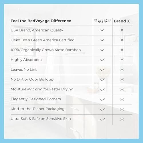 Bedvoyage Bath Sheet & Hand Towel Set - Luxury Hand & Body Bamboo Towels For Bathroom - Viscose Derived From Bamboo & Cotton, Super Absorbent & Fast Drying Plush Bath Towels Sand Beige #TOP4