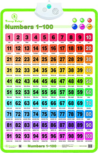 TEENY BABY Interactive ABC Alphabet Wall Chart -Alphabet Learning Poster | Toddler Toys |Best Fun Educational Learning Toys Gifts for 3 4 5 Years Old Toddler Kid (Numbers)