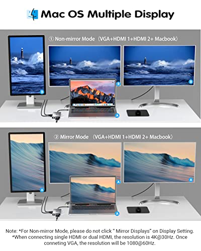 Hub USB C, Docking Station SUTOUG, Dongle