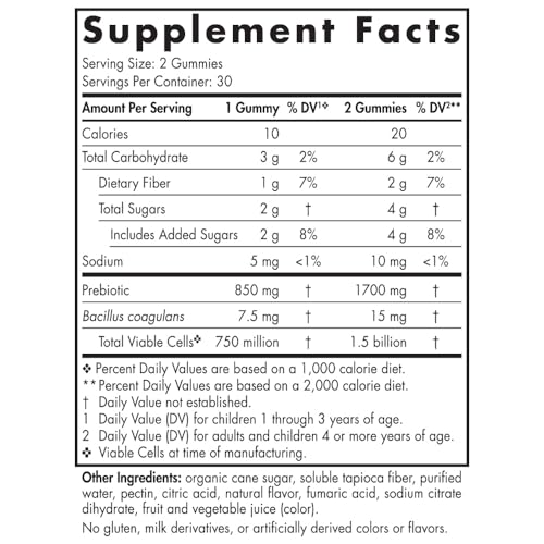 Vitamínicos, Imagen adicional