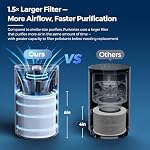 Purivortex Air Purifiers for Home, Covers Up to 880 Sq Ft, PX500 White - Image 4