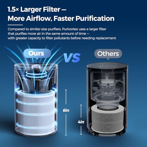 Purivortex Air Purifier PX500
