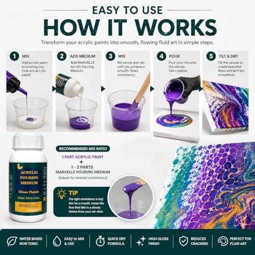 Image of GREENARTZ MARVELLE Acrylic Pouring Medium 500ml | Gloss Finish Flow Additive for Acrylic Paint | Quick Dry Fluid Art Medium | Professional Pour Painting & Fluid Art