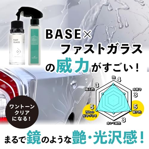 UR8058 未使用 ながら洗車NAGARACARWASH FAST GLASS UR8058 未使用 ながら洗車NAGARACARWASH FAST GLASS - メルカリ