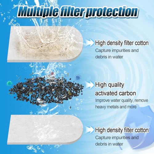 Image of MEWTOGO 12Pcs EX Filter Cartridges Compatible with Tetra Whisper EX30 /EX45 /EX70 Filters, Aquarium Replacement Filter with Ultra-Activated Carbon for Creating Fresh Clean Environment