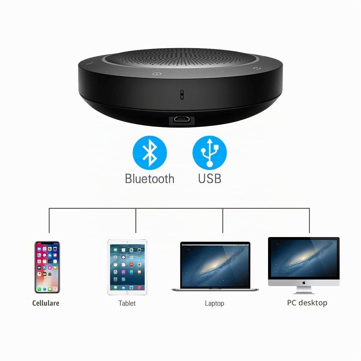 Bluetooth Conference Speakerphone Microfono e altoparlante wireless per telefoni cellulari e computer, vivavoce per ufficio USB per Skype, Zoom