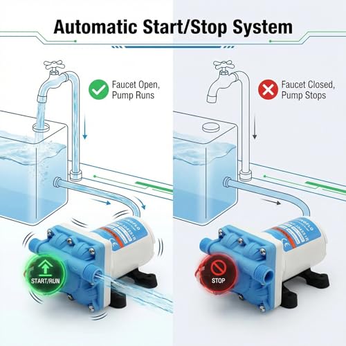 Image of 12V DC RV Water Pump-3.0 GPM, 55 PSI Diaphragm Pump, Self-Priming On Demand, Built-in Pressure Switch for Camper, Boat, Off-Grid System (HY-304551R)