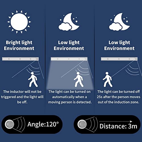 hongnix lampe led,40cm lampe de placard avec détecteur de mouvement, lampe led rechargeable usb,led cuisine sans fil avec 3 modes Éclairage et montage magnétique pour armoires/couloirs/garage/escalier