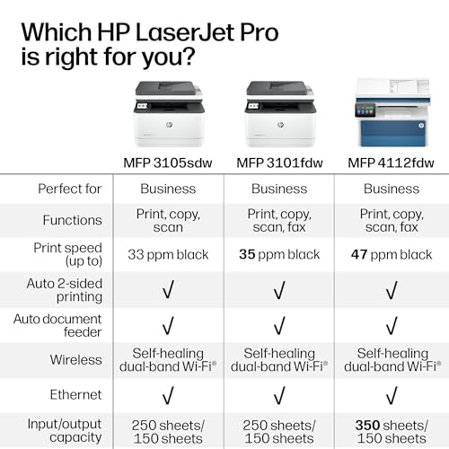 HP LaserJet Pro 3105sdw Monochrome Laser Printer | All-in-One - image 7